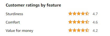 Best recliners in India