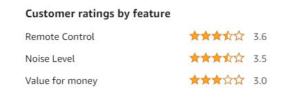 customer star rating | The best Cooler in India 2024