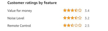 air cooler customer rating chart