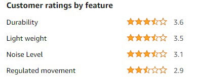 The best cooler in India 2024