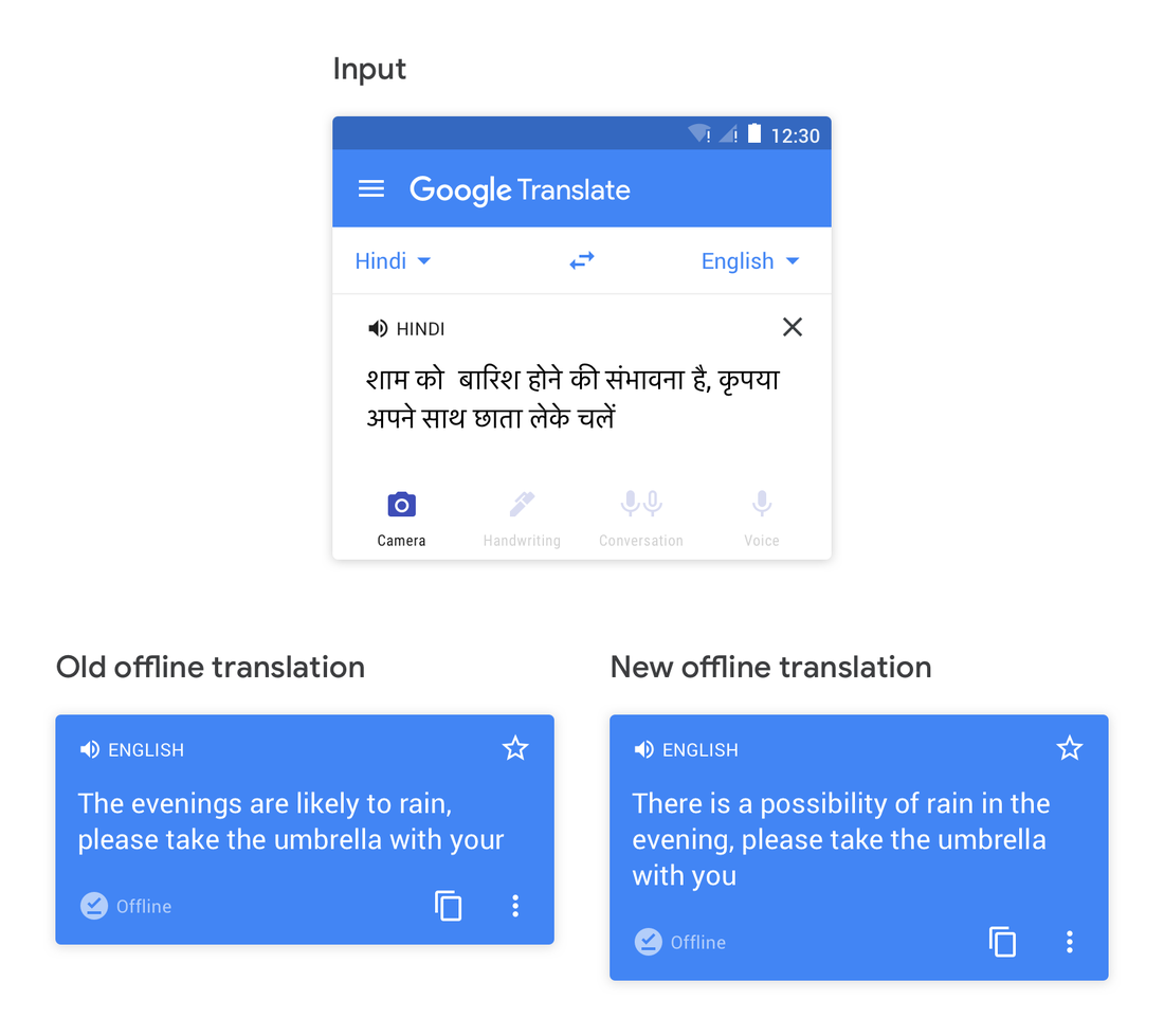 Google Translate Hindi to English