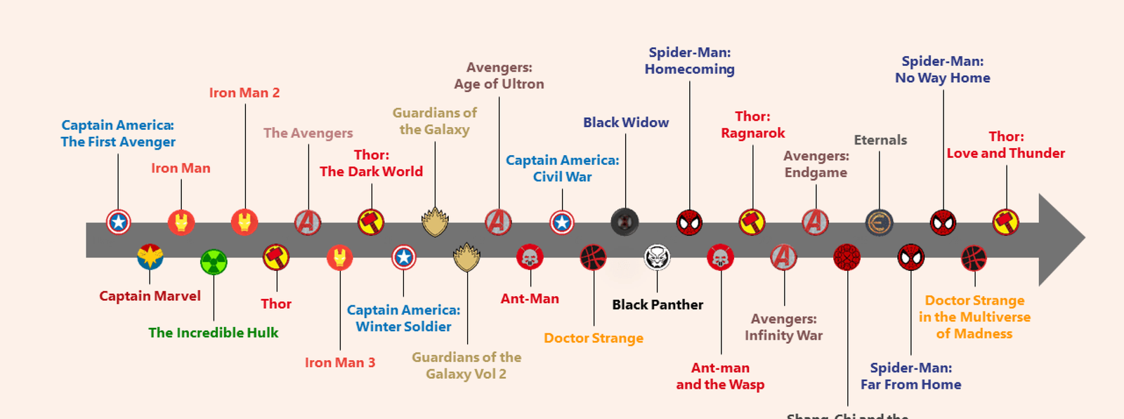 Marvel movies