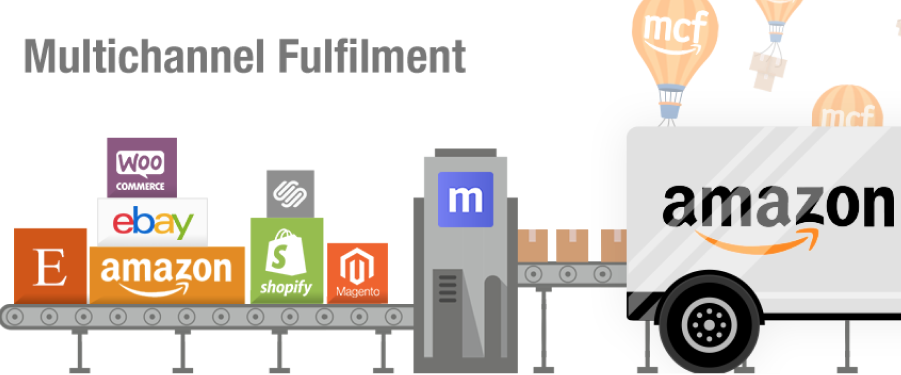 Multi-Channel Fulfillment Orders Cancellation on Amazon