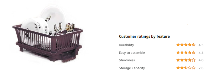 best kitchen appliances