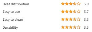 The best prestige exchange offers