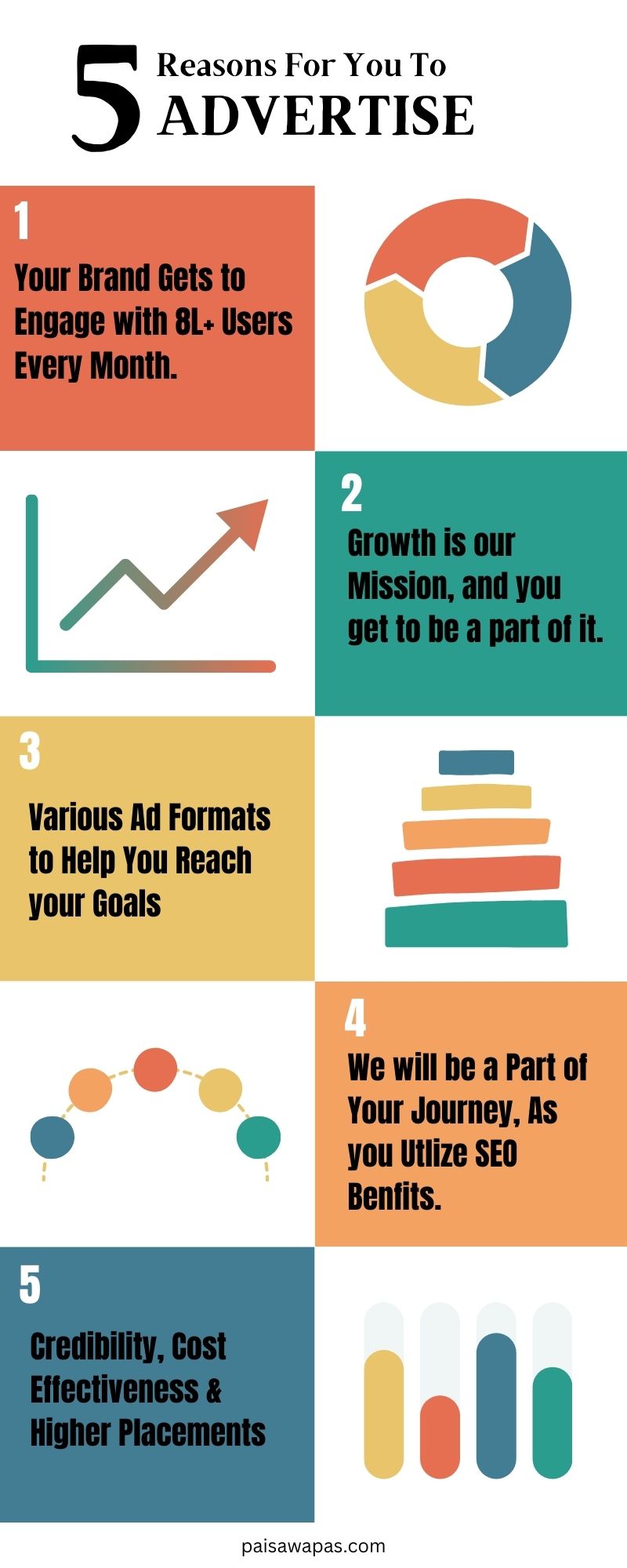 PaisaWapas Advertise With Us