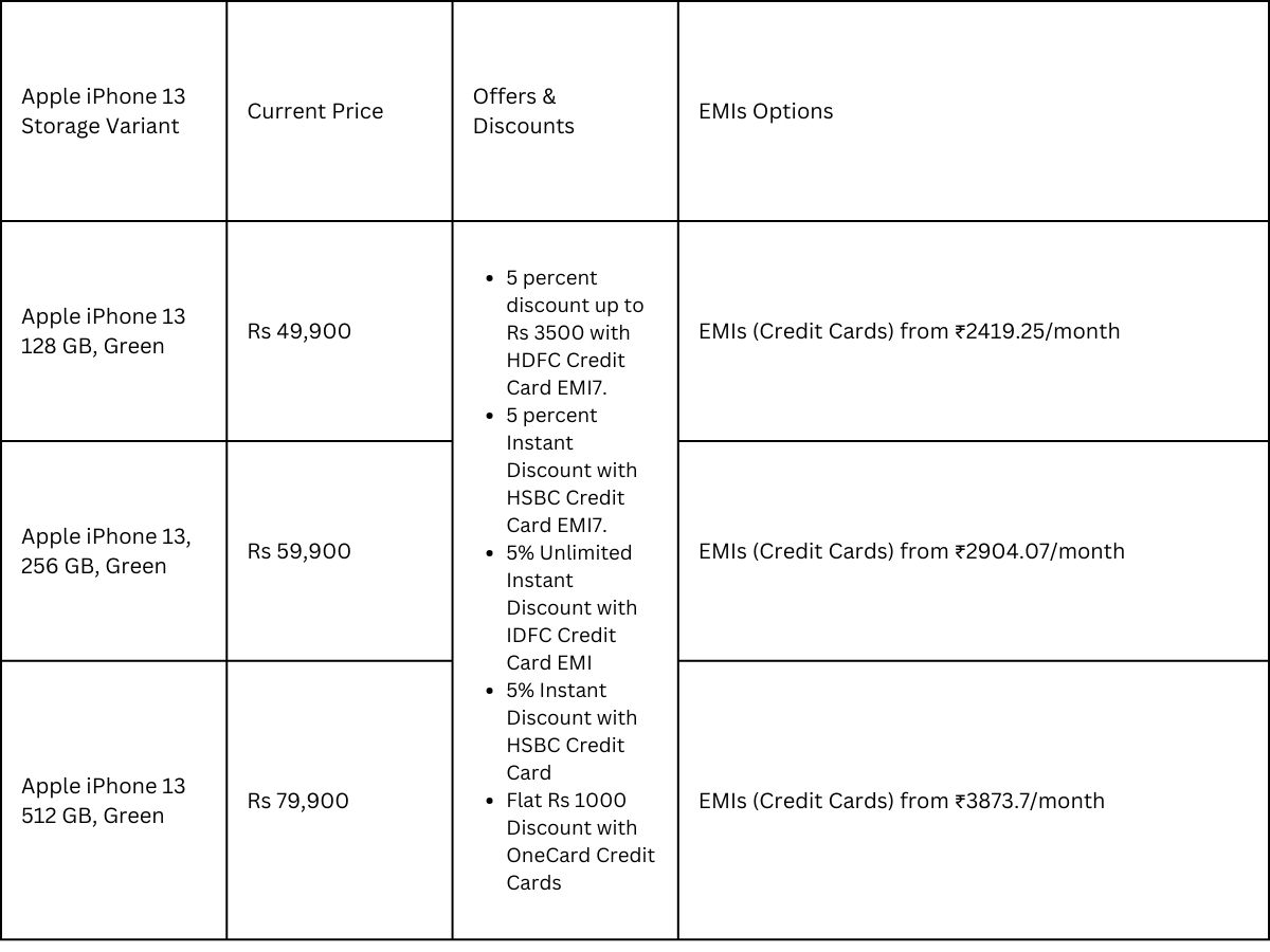 reliance digital store online