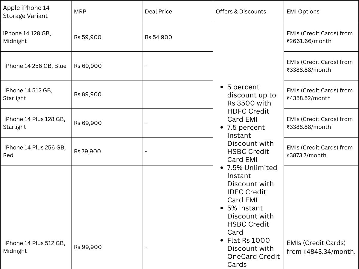 reliance digital offers on iphones