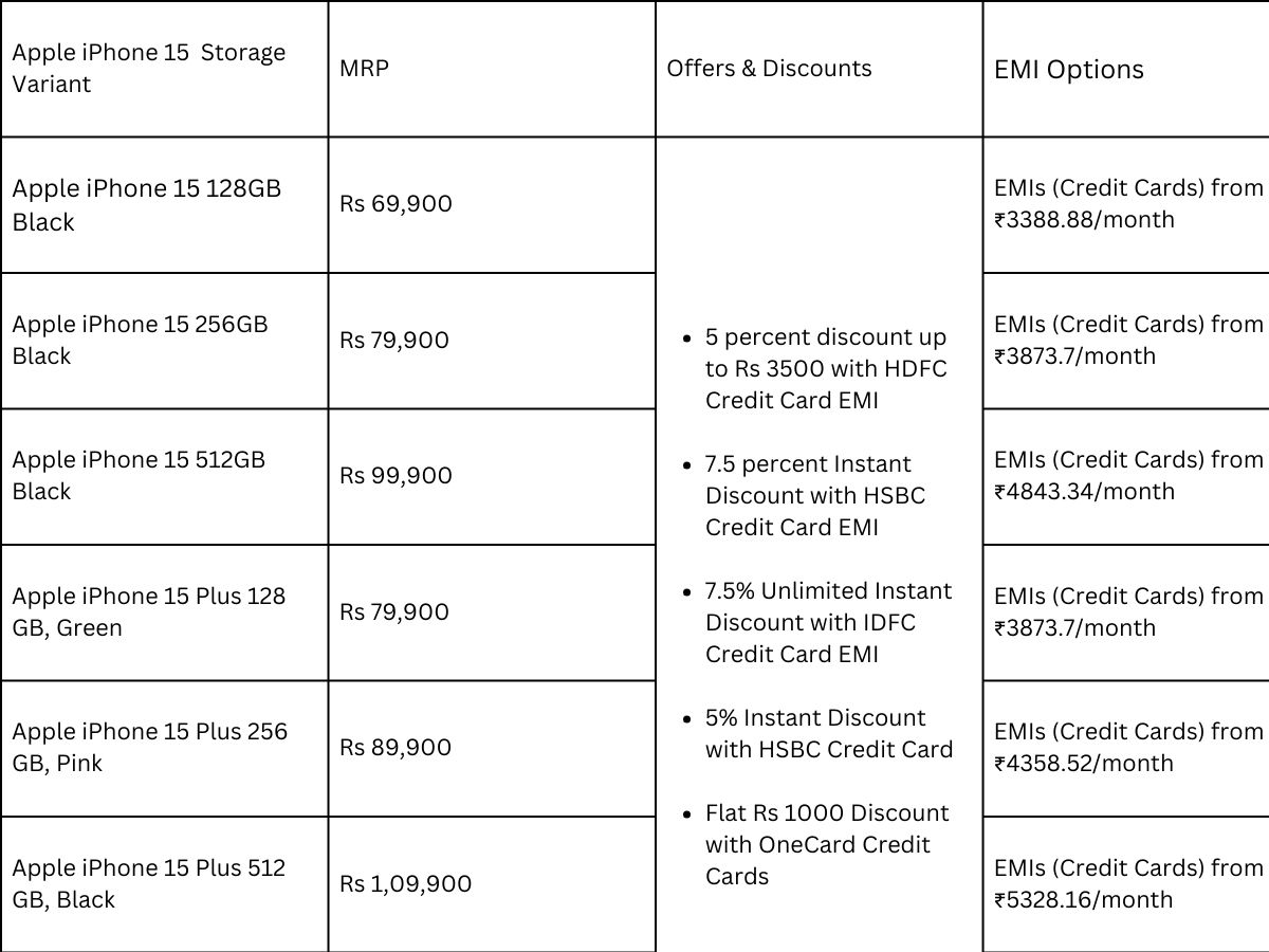 reliance digital offers on mobiles