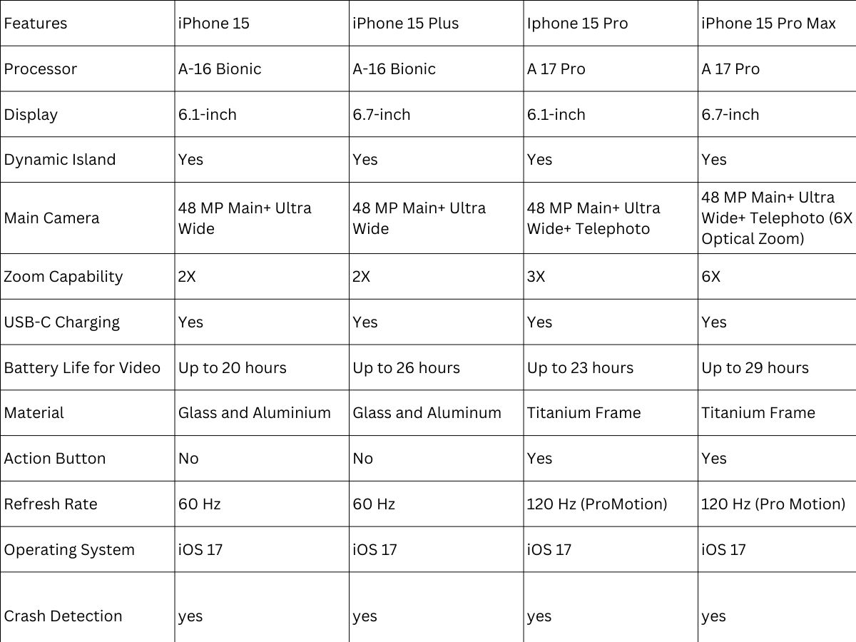 reliance offers today
